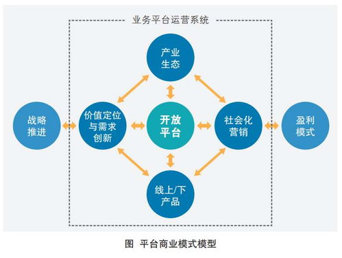 豌豆淘再談S2B2C 互聯(lián)網與供應鏈的深度結合